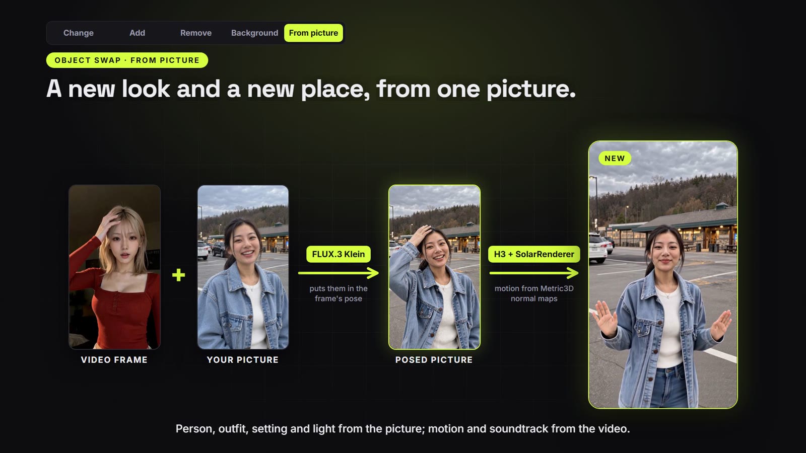 A video frame and a picture combined into a posed picture, then a video