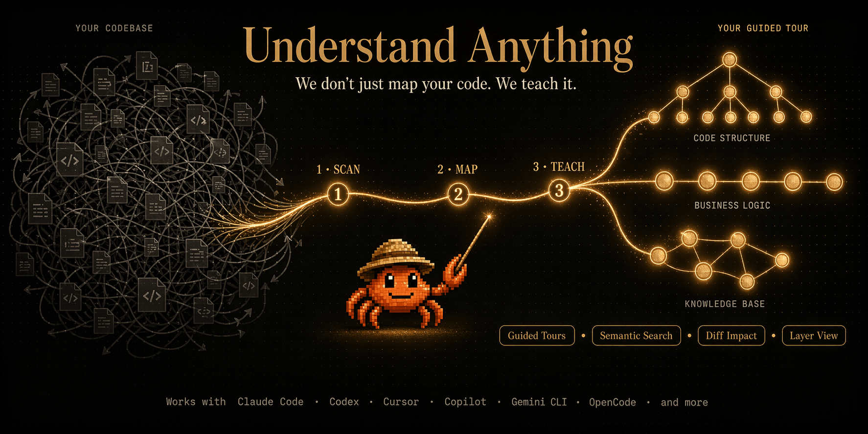 https://github.com/Egonex-AI/Understand-Anything/blob/HEAD/Understand Anything — Turn any codebase into an interactive knowledge graph