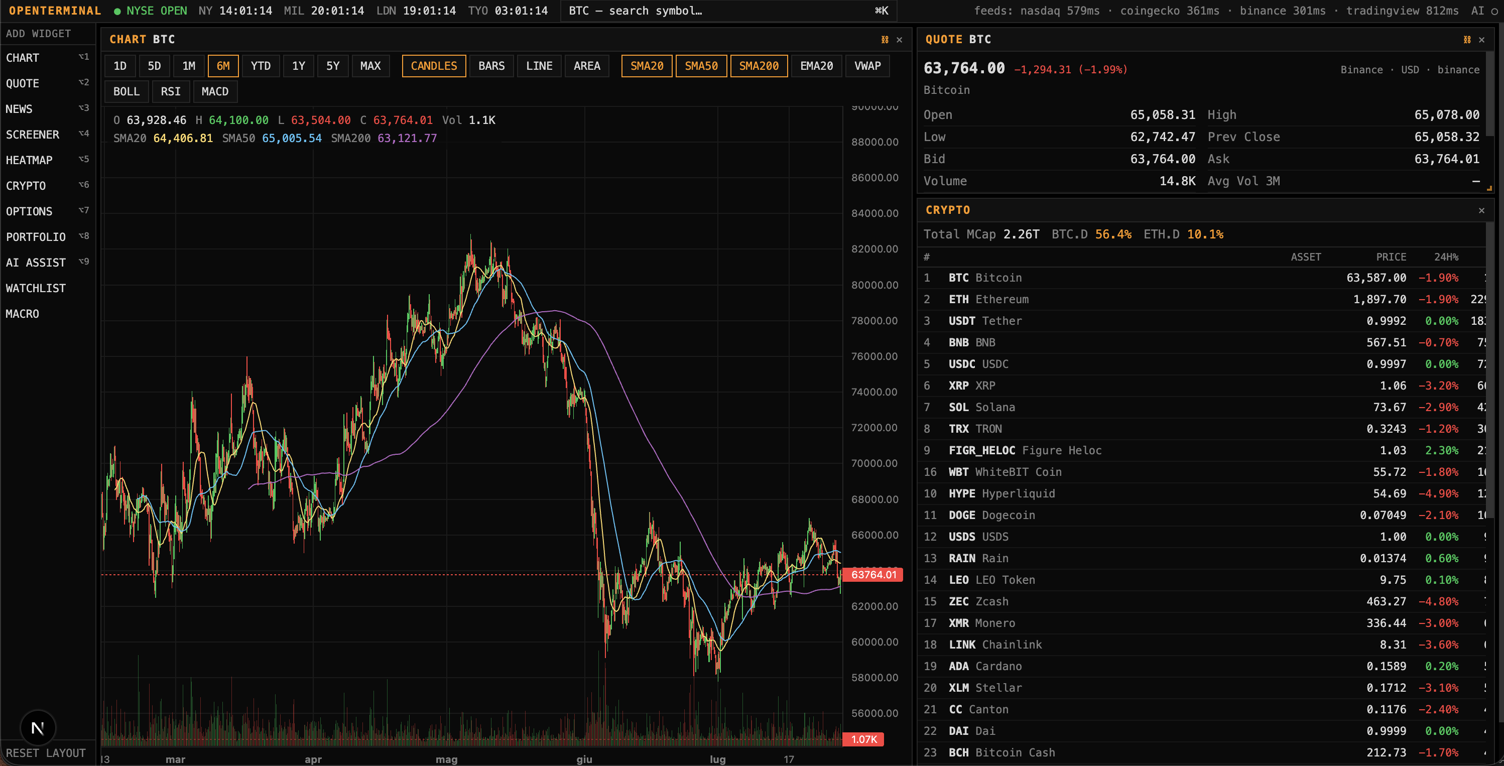 https://github.com/ErTasselli/OpenTerminal/blob/HEAD/Crypto board with sparklines and dominance