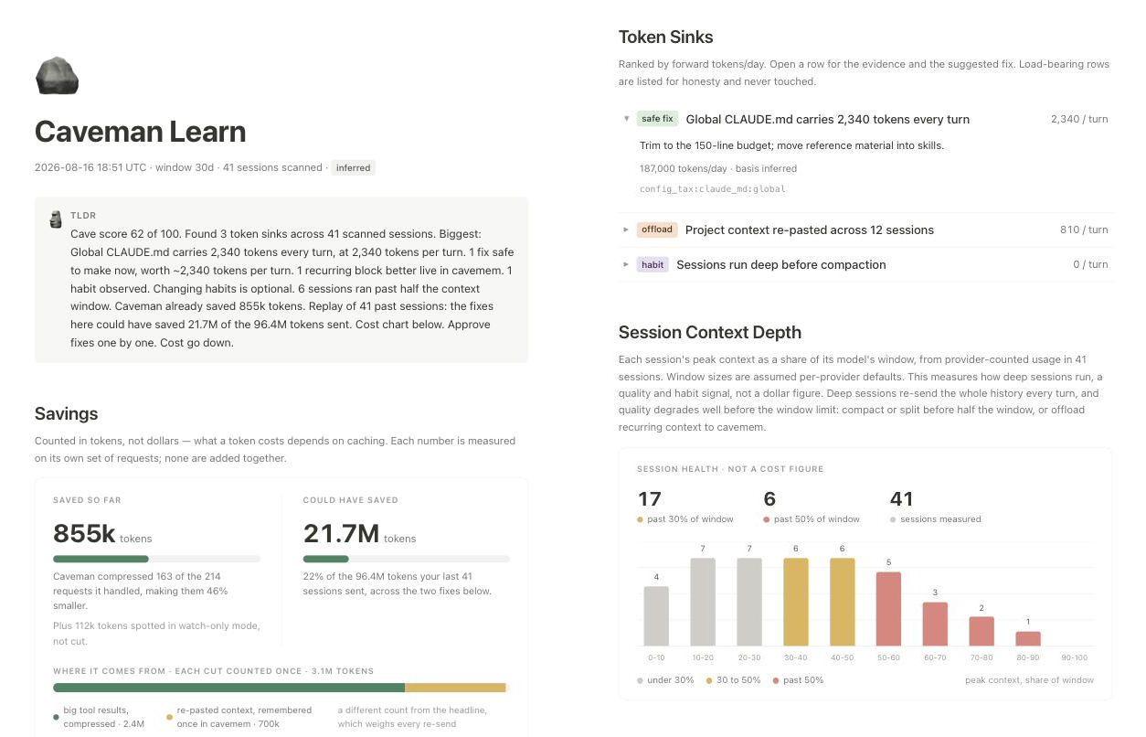 https://github.com/JuliusBrussee/caveman/blob/HEAD/Caveman Learn report: TLDR summary and savings cards on the left; ranked token sinks with an expanded fix and a session context depth histogram on the right