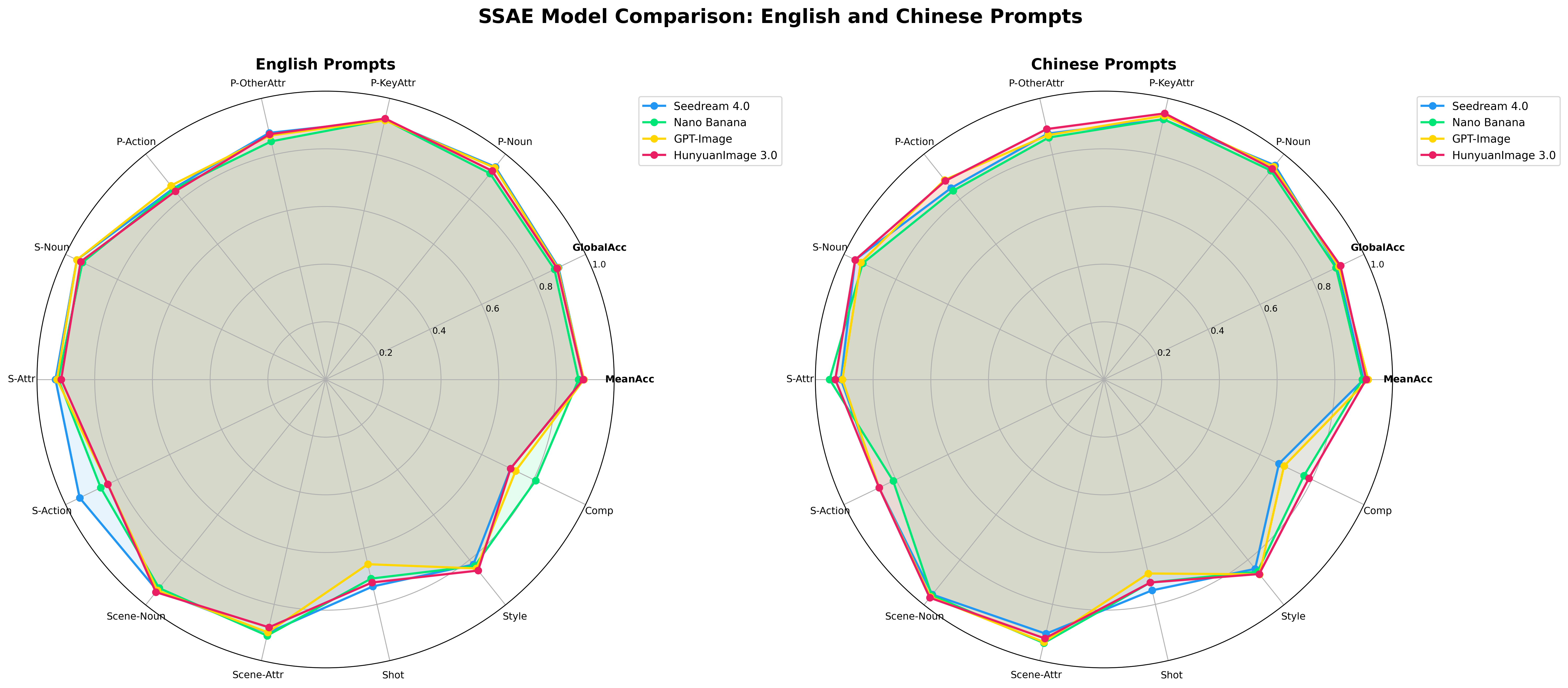 https://github.com/Tencent-Hunyuan/HunyuanImage-3.0/blob/HEAD/Human Evaluation with Other Models