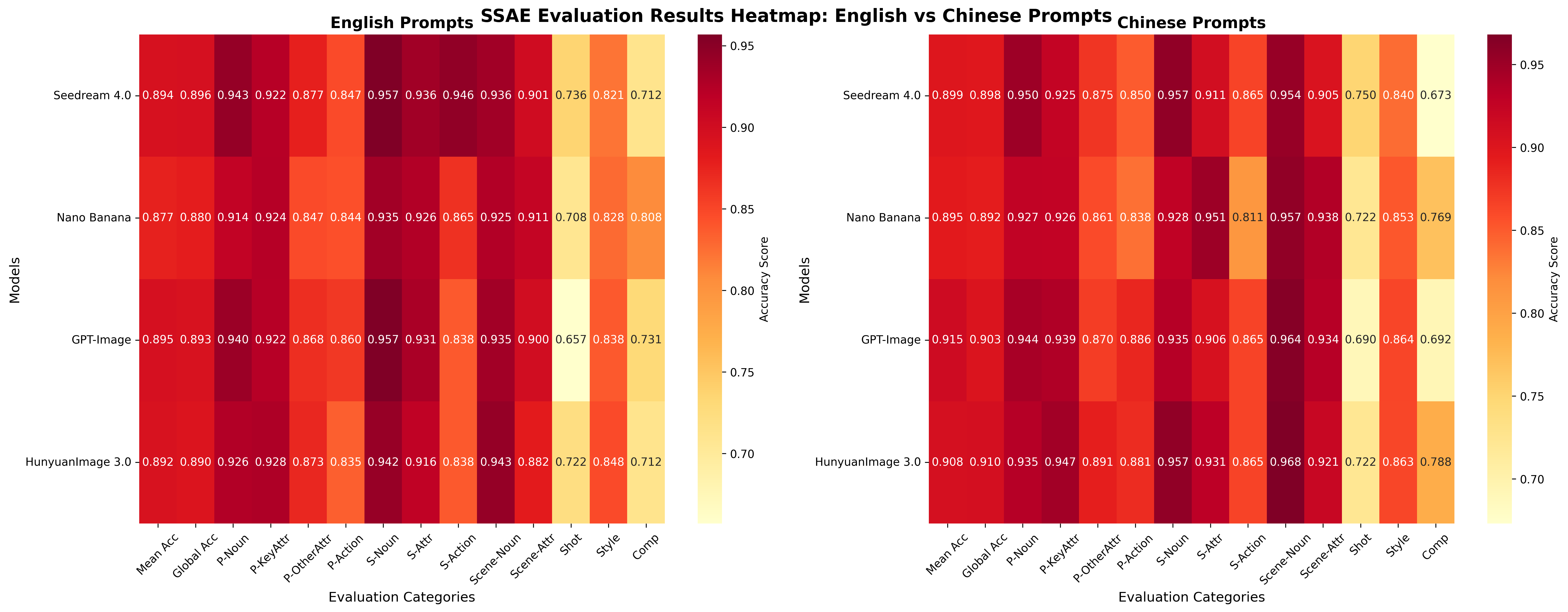 https://github.com/Tencent-Hunyuan/HunyuanImage-3.0/blob/HEAD/Human Evaluation with Other Models