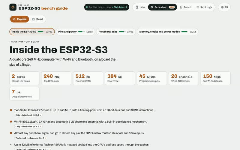 https://github.com/agharsallah/esp-labs-web/blob/HEAD/The Datasheet section: the chip at a glance, picking GPIO0 on the pin page, the peripheral atlas, the ADC block page, a citation opening the reference reader, then the Read mode's contents