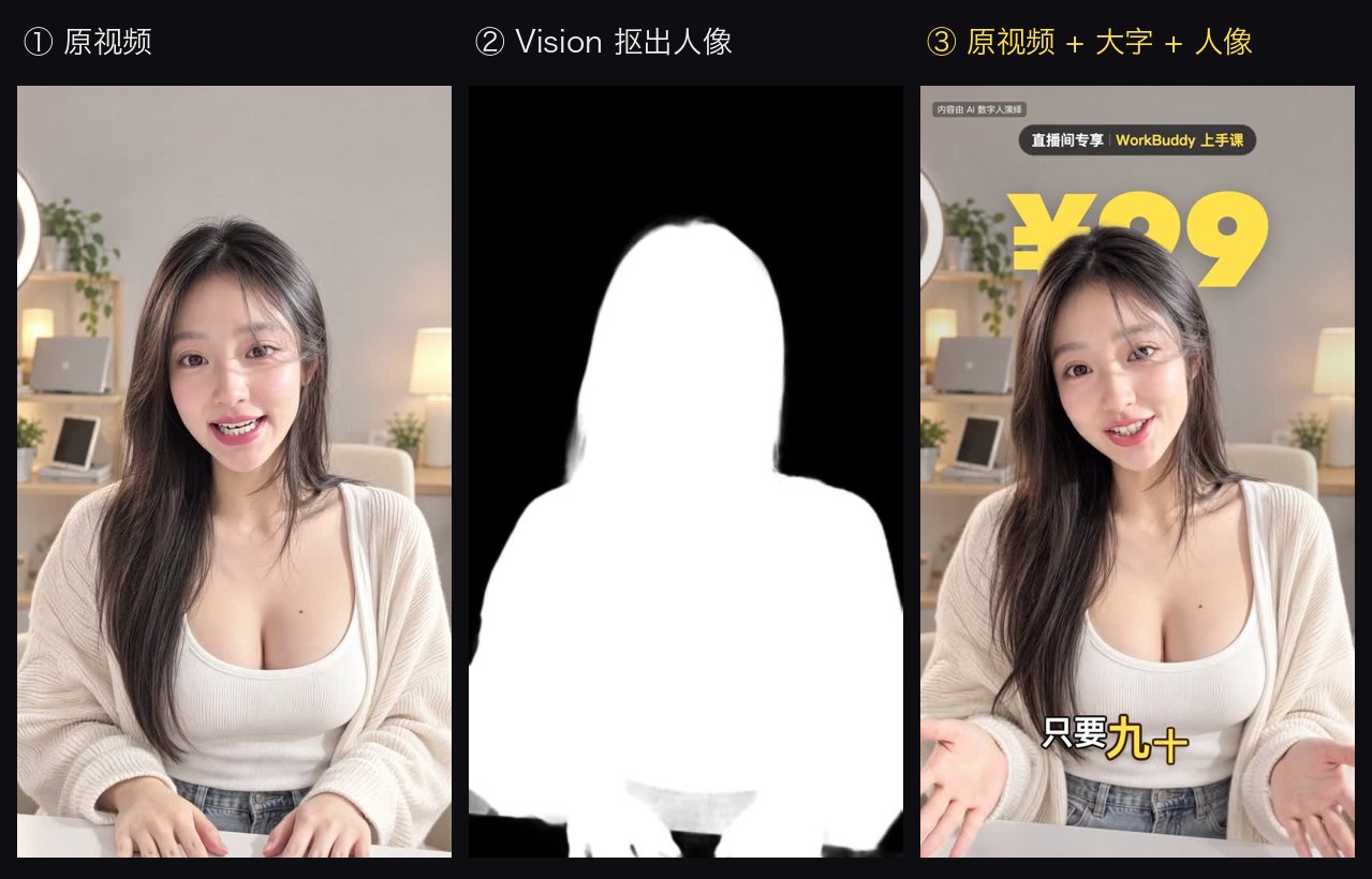 https://github.com/andyhuo520/digital-human-koubo/blob/HEAD/Original → Vision matte → original + big text + cut-out presenter