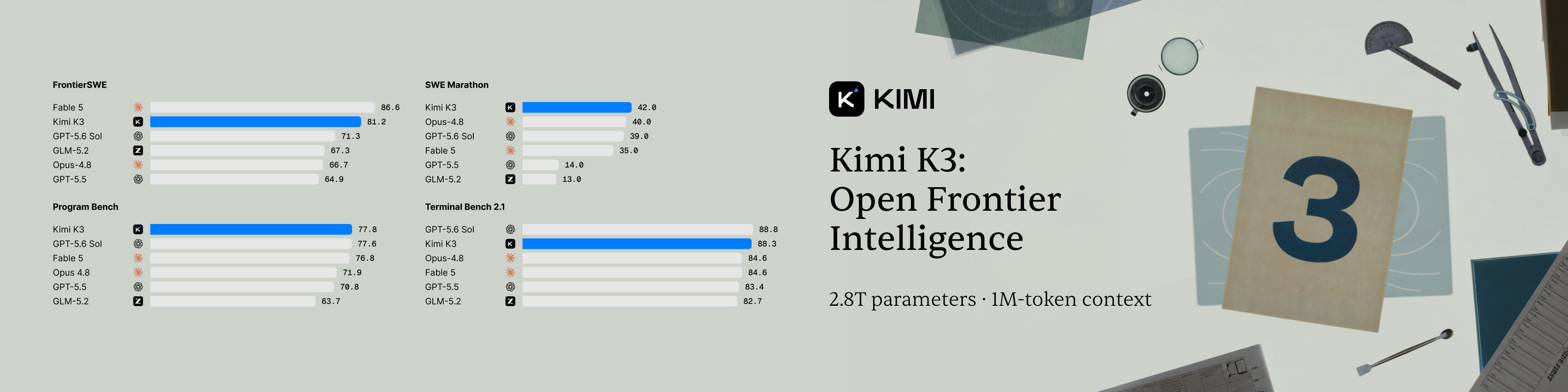 https://github.com/cheaper-inference/OmniRoute/blob/HEAD/Kimi K3 — Open Frontier Intelligence · 2.8T parameters · 1M-token context