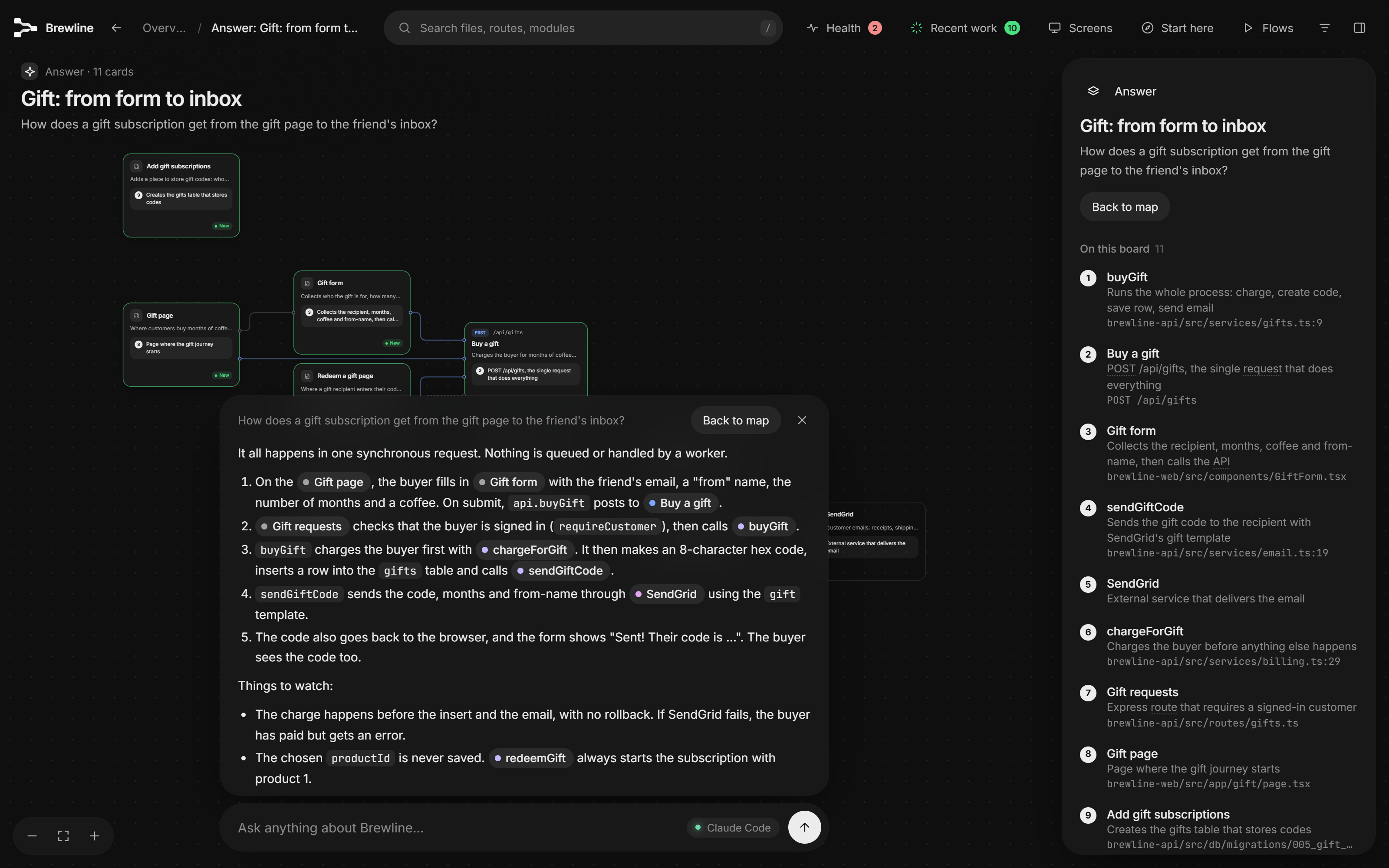 https://github.com/haydenschmitty/floorplan/blob/HEAD/An answer board: the gift subscription traced from the gift page to the friend's inbox, with numbered cards and a written walkthrough