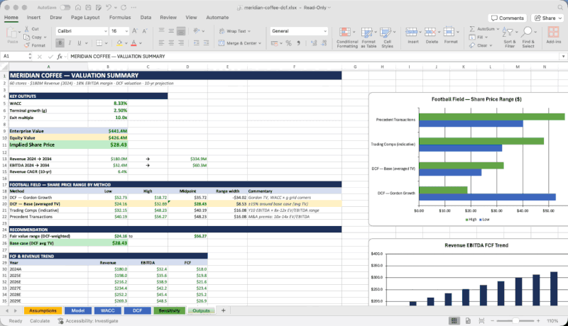 https://github.com/iOfficeAI/OfficeCLI/blob/HEAD/OfficeCLI sales dashboard (Excel)