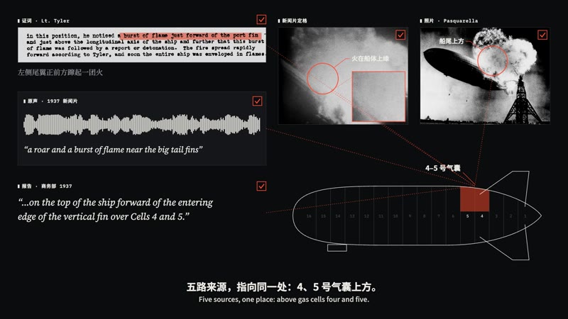 https://github.com/lemomo-ai/lemo-opuscar/blob/HEAD/Visual Investigation