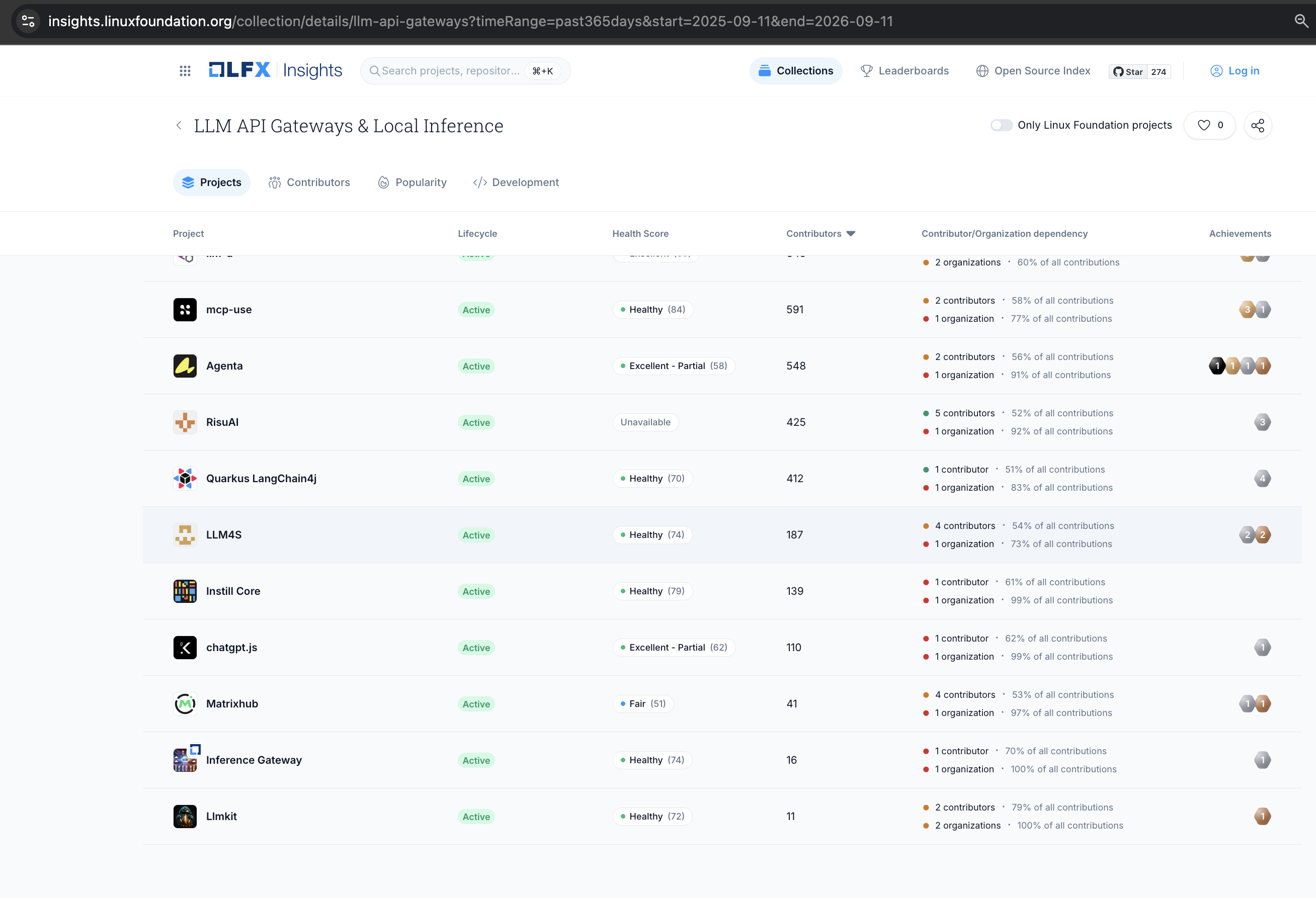 https://github.com/llm4s/llm4s/blob/HEAD/LLM4S listed in the LFX Insights LLM API Gateways and Local Inference collection