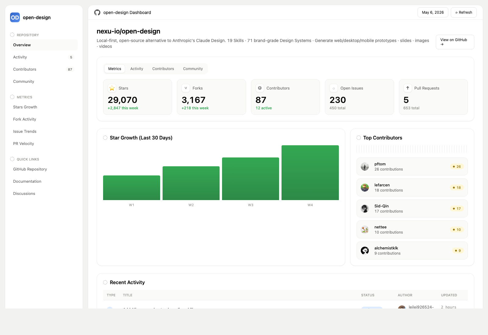 https://github.com/nexu-io/open-design/blob/HEAD/GitHub dashboard