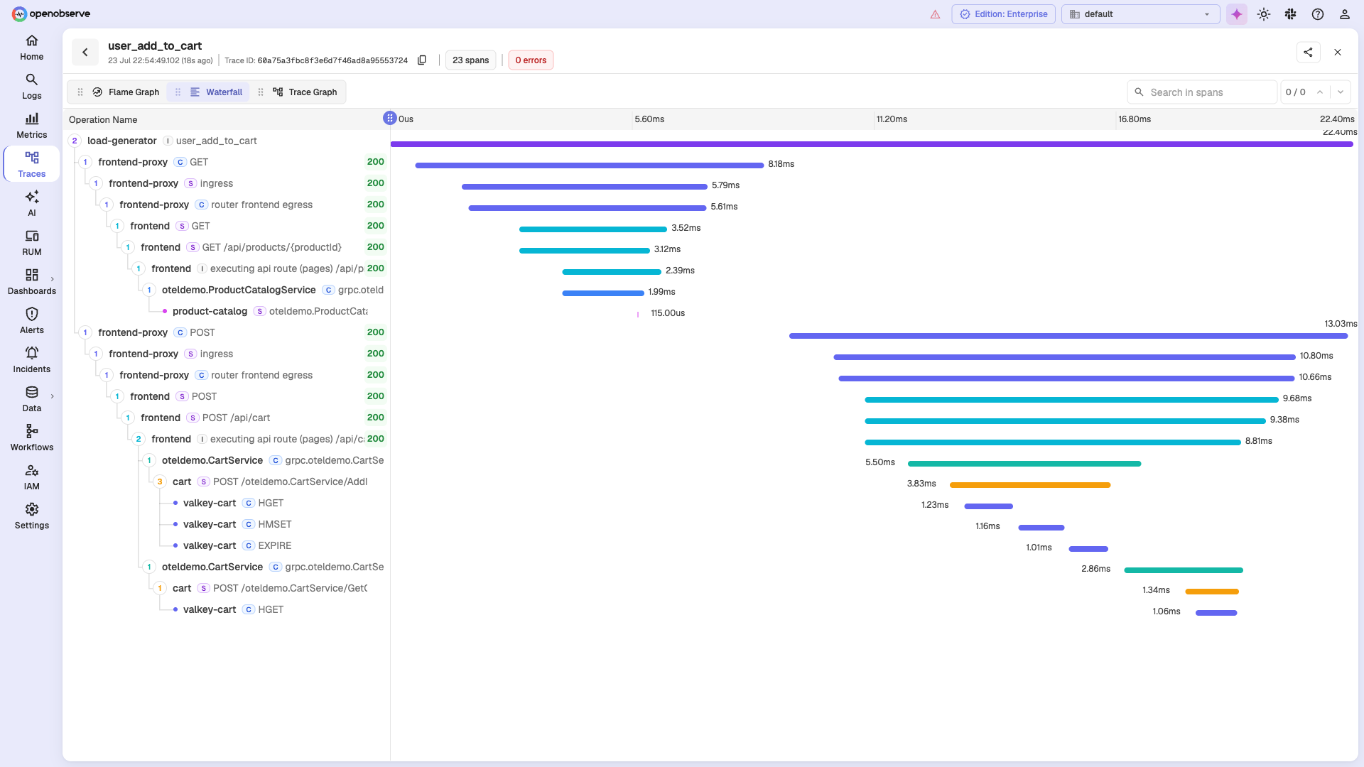 Distributed trace waterfall view