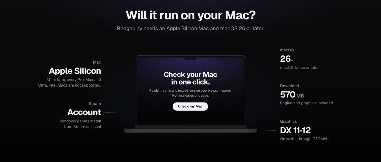 https://github.com/raymondchins/Bridgeplay/blob/HEAD/Check your Mac in one click on bridgeplay.dev, next to the minimum requirements