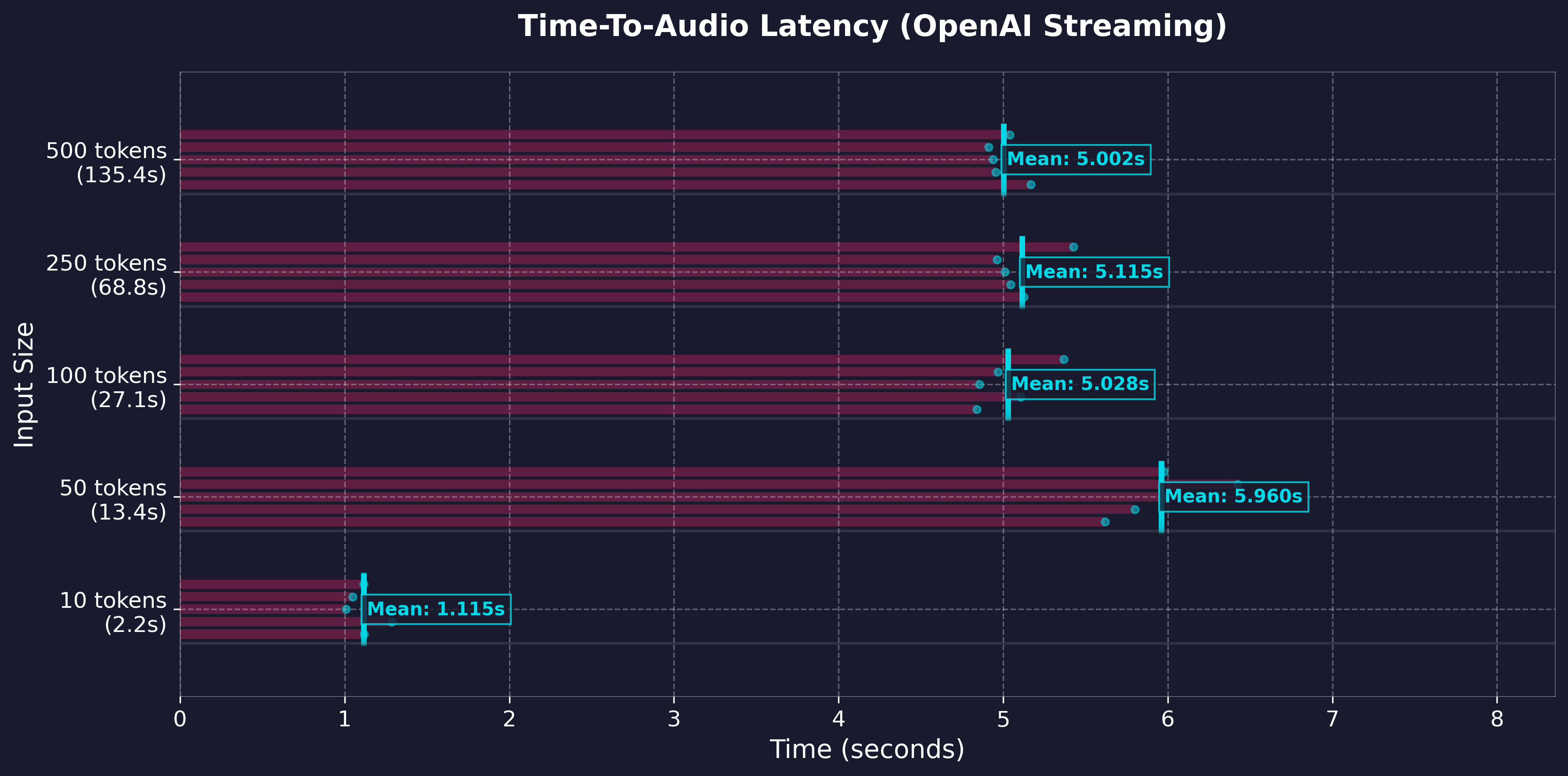 https://github.com/remsky/Kokoro-FastAPI/blob/HEAD/CPU First Token Timeline