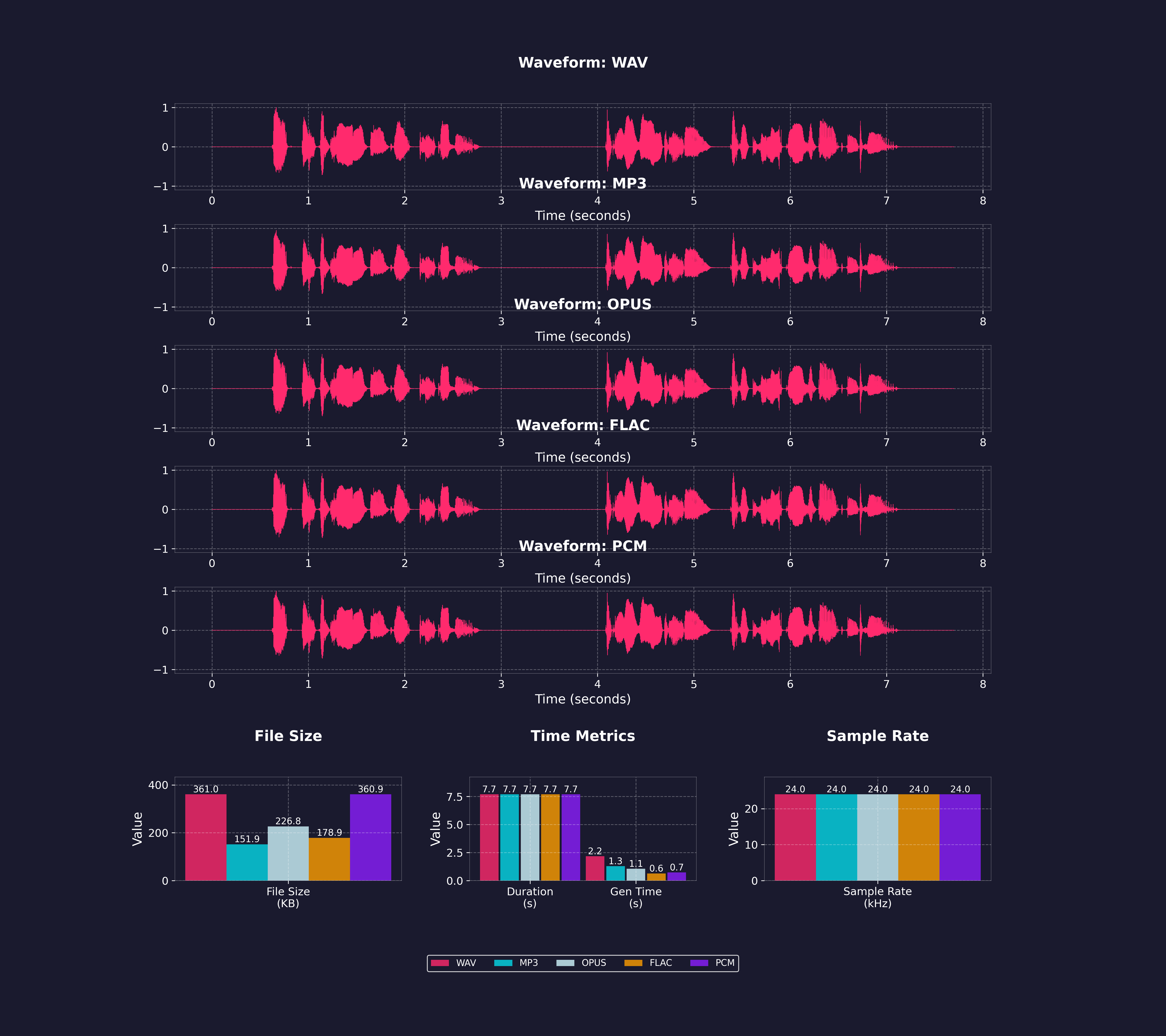 https://github.com/remsky/Kokoro-FastAPI/blob/HEAD/Audio Format Comparison
