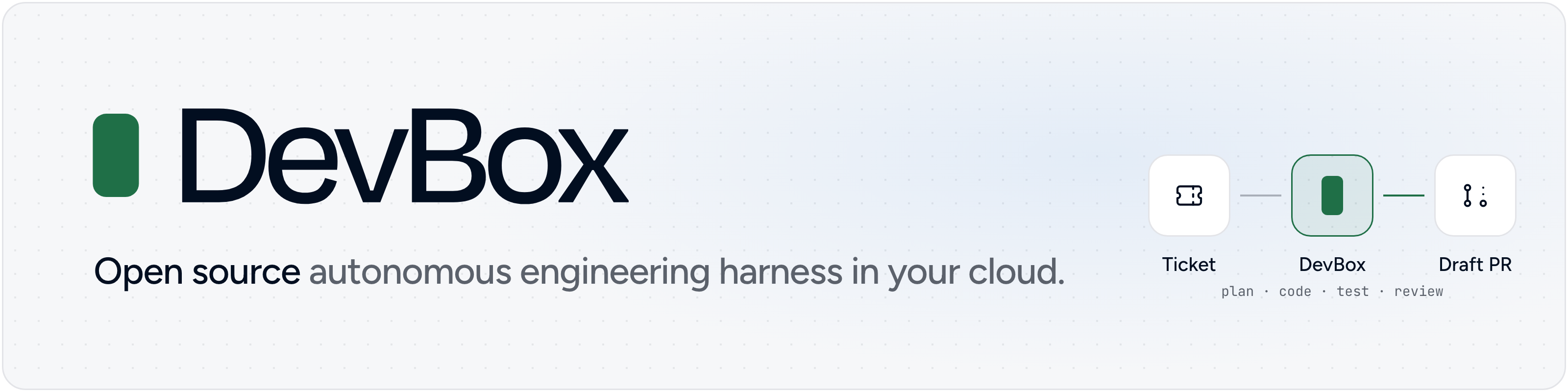 https://github.com/rudderlabs/devbox/blob/HEAD/DevBox: open-source autonomous engineering harness in your cloud. It plans the change, writes the code, runs the tests and reviews its own work, then opens a draft pull request.