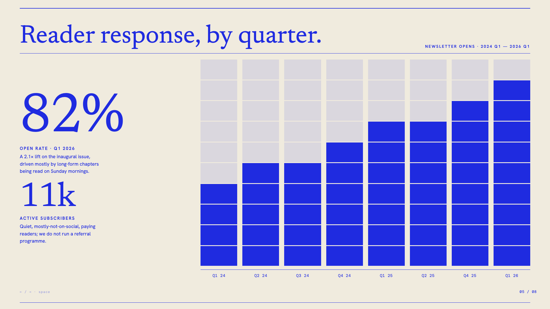 https://github.com/zarazhangrui/frontend-slides/blob/HEAD/Cobalt Grid — slide 5