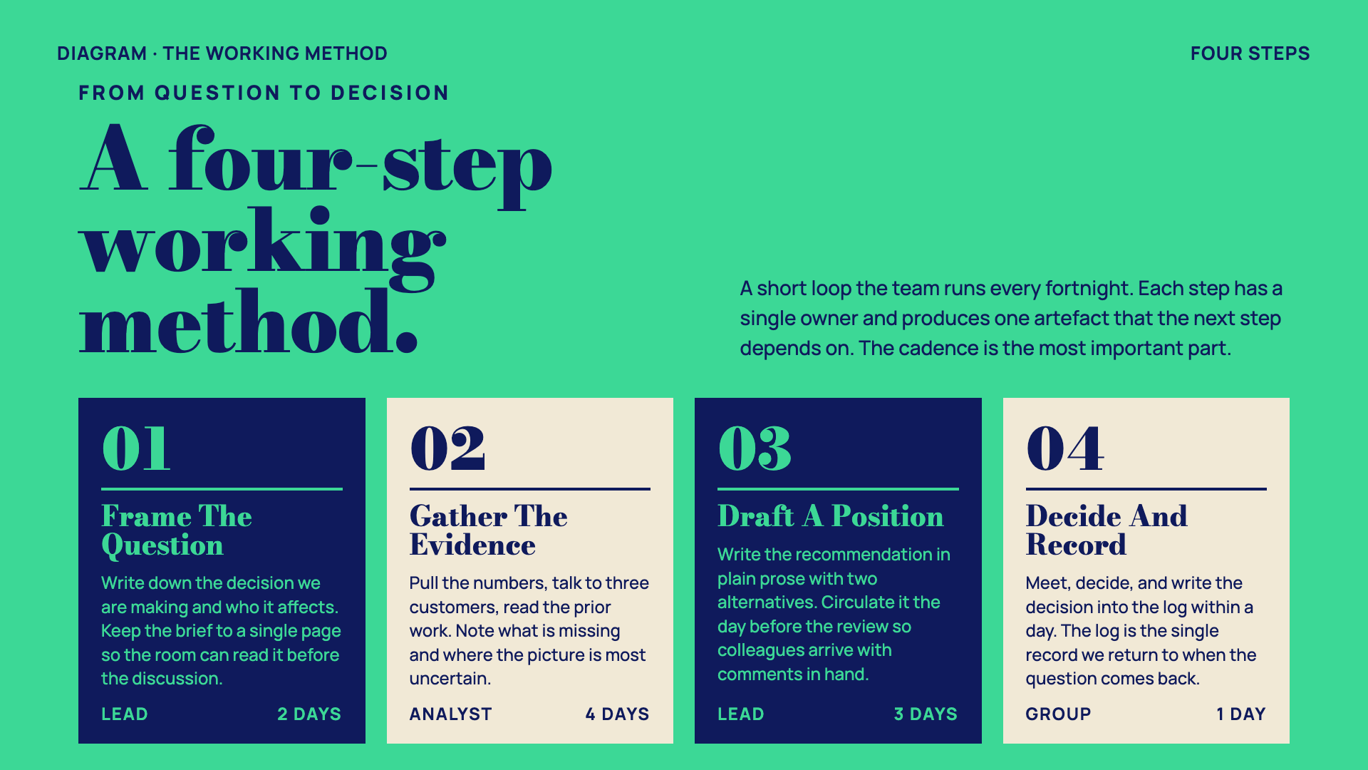 https://github.com/zarazhangrui/frontend-slides/blob/HEAD/Emerald Editorial — slide 6
