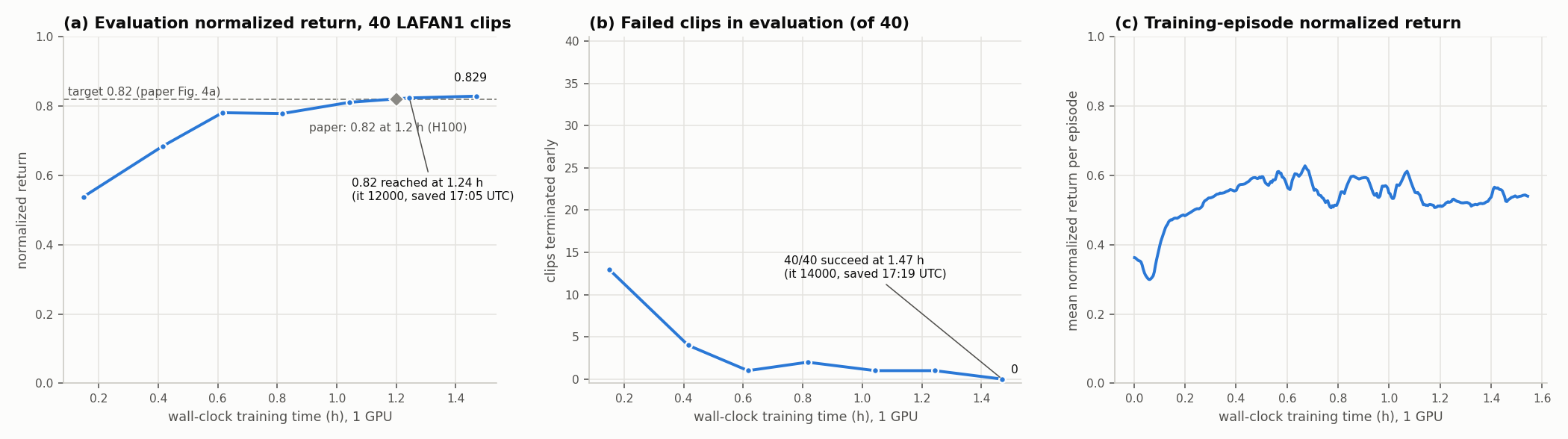 success curve